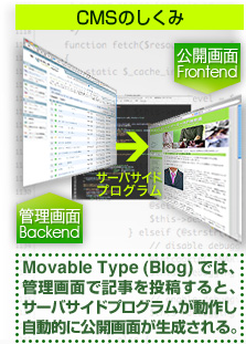 CMSのしくみ
